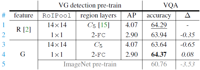 Region vs Grid