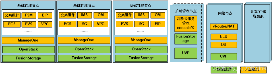 华为p40管理员模式进入 Csdn