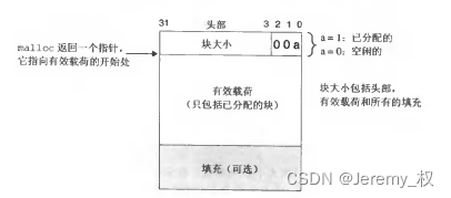 隐式空闲链表的空闲块