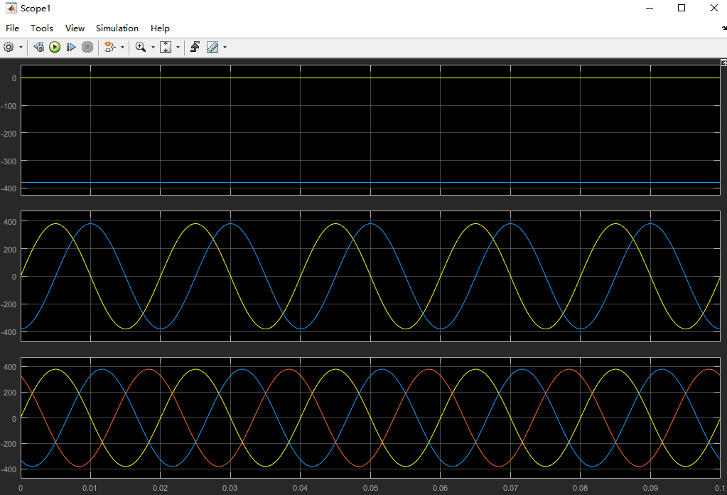 【Matlab】在Simulink中仿真Park变换