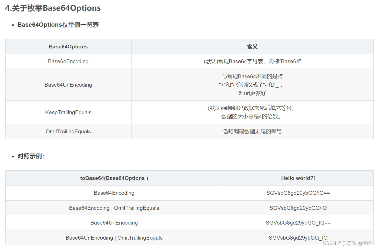 QT MD4 MD5 Sha1等几种加密方式