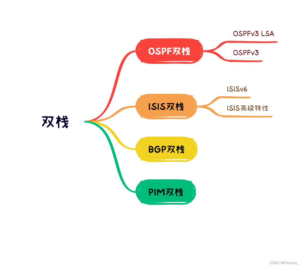 【技能树笔记】网络篇——练习题解析（九）