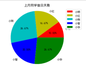Python Matplotlib库用法笔记