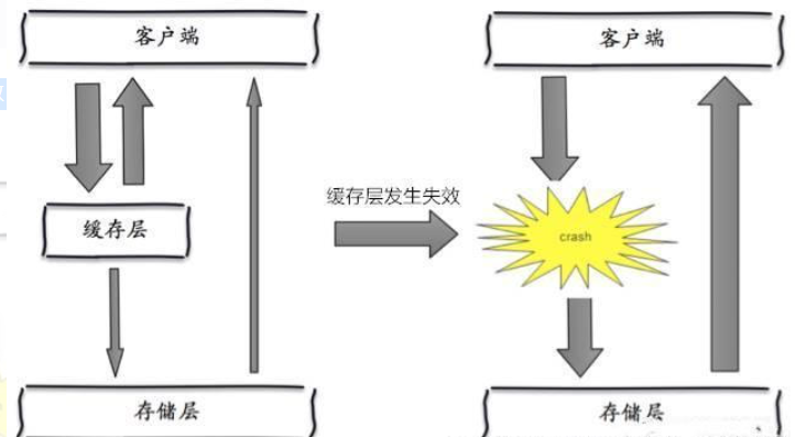 狂神说Java-Redis笔记