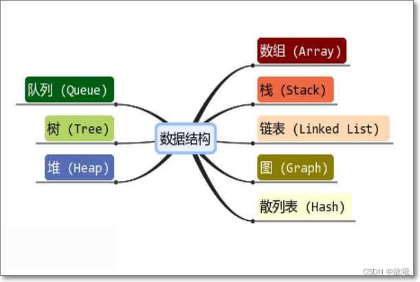 嵌入式软件开发必备知识体系