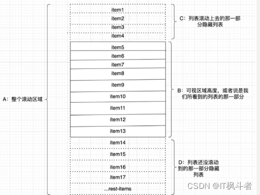 [外链图片转存失败,源站可能有防盗链机制,建议将图片保存下来直接上传(img-RBJKlpWY-1683592680154)(C:\Users\quyanliang\AppData\Roaming\Typora\typora-user-images\1683592322292.png)]