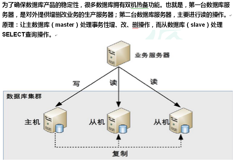 数据的定义图解 watermark,type_ZHJvaWRzYW5zZmFsbGJhY2s,shadow_50,text_Q1NETiBAY2hlbmdxaXVtaW5n,size_20,color_FFFFFF,t_70,g_se,x_16