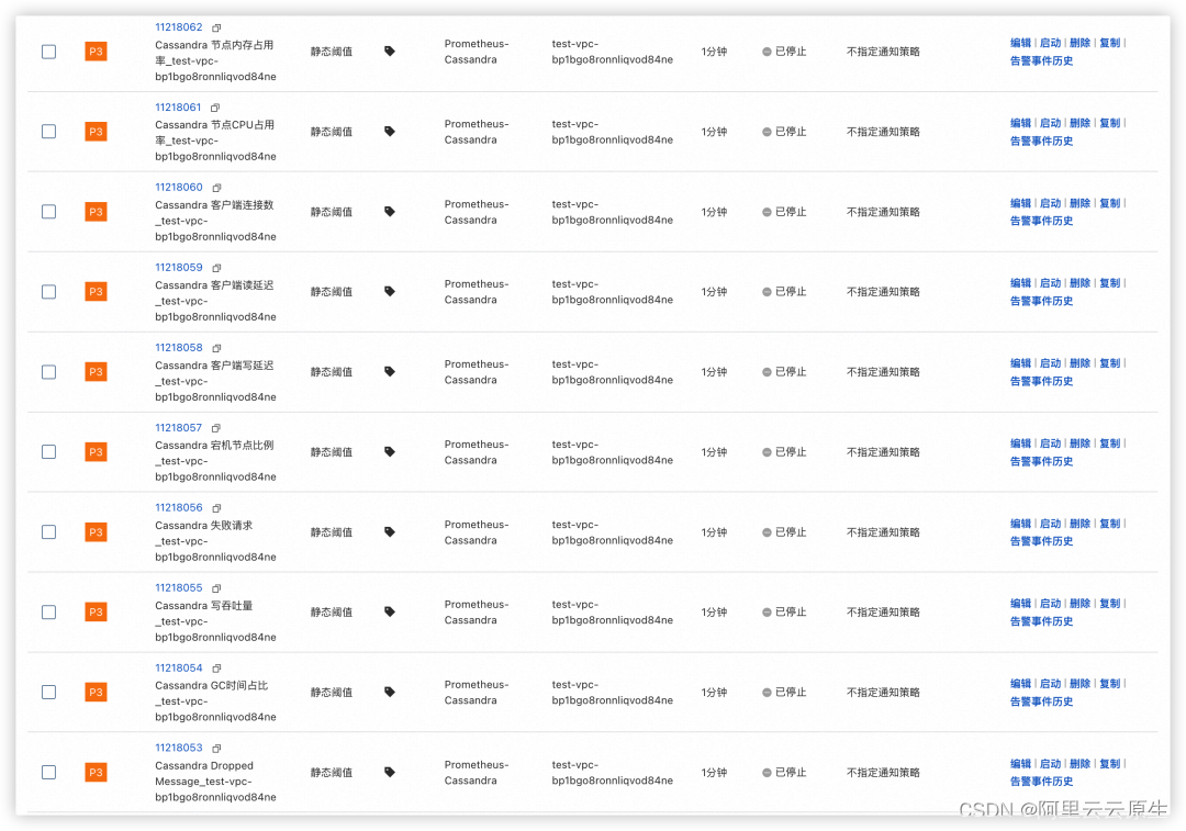 统一观测丨使用 Prometheus 监控 Cassandra 数据库最佳实践