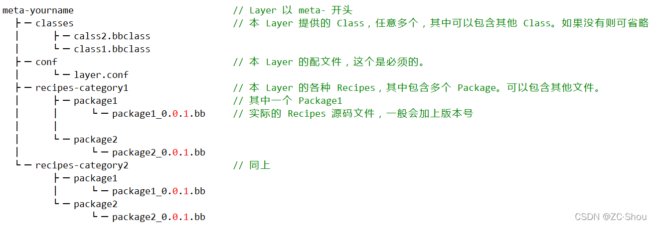 Yocto 之一 架构、源码、Poky、Toaster、OpenEmbedded、BitBake 详解_meta-openembedded ...