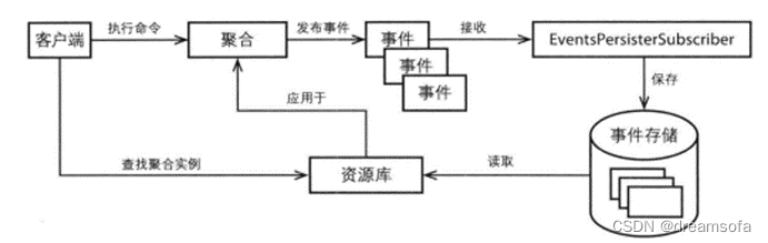 软件系统设计方法和工具介绍