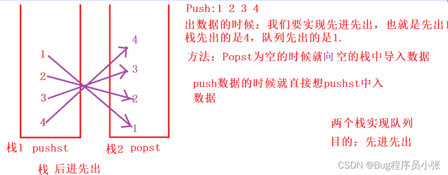 数据结构：栈和队列