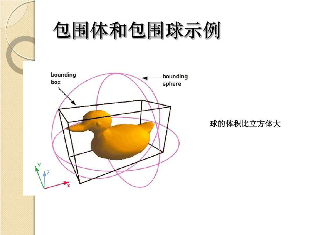 包围体的是什么_正垂面与圆球体表面相交 (https://mushiming.com/)  第1张