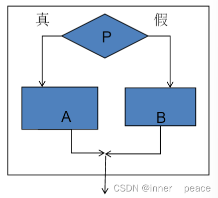 选择结构