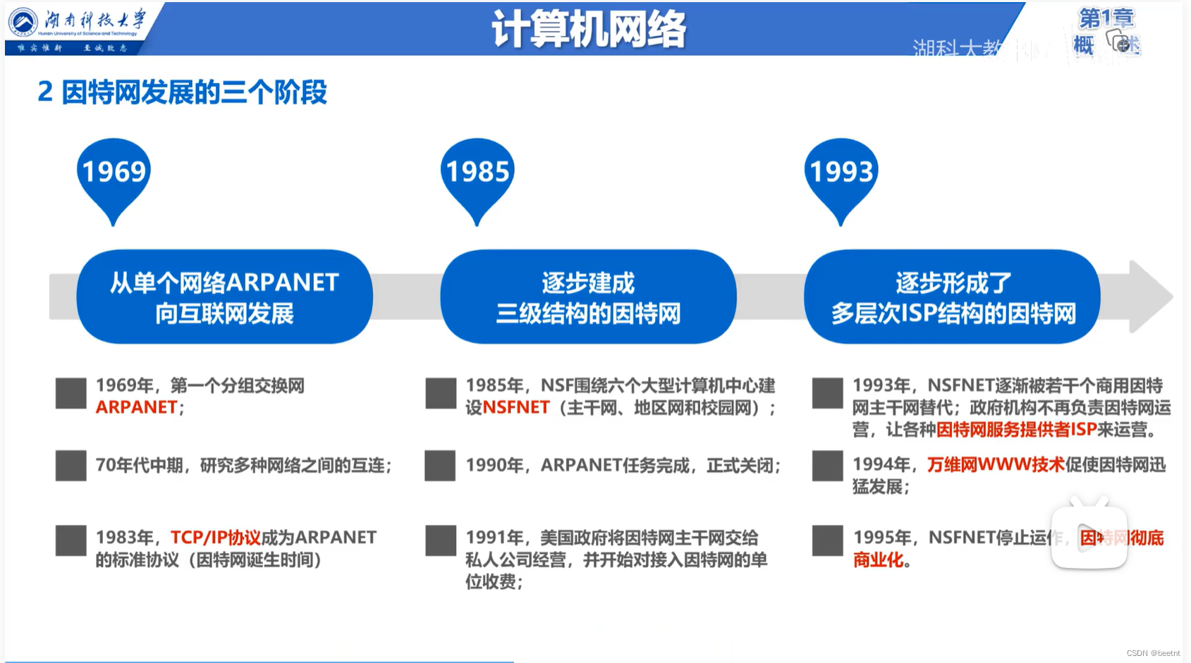 因特网发展的三个阶段