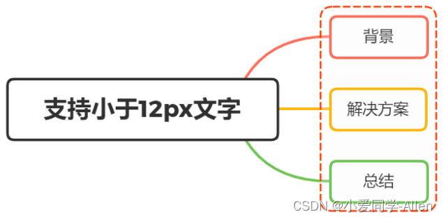 css基础知识十九：让Chrome支持小于12px 的文字方式有哪些？区别？