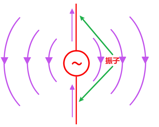 天线振子图解图片