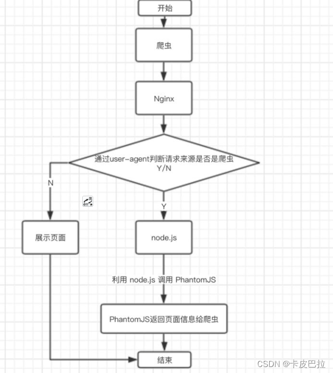 外链图片转存失败,源站可能有防盗链机制,建议将图片保存下来直接上传