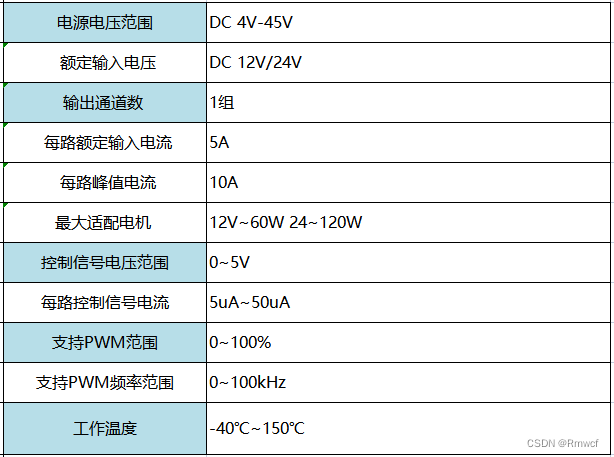 直流电机驱动模块开发，为电子设备提供动力之源