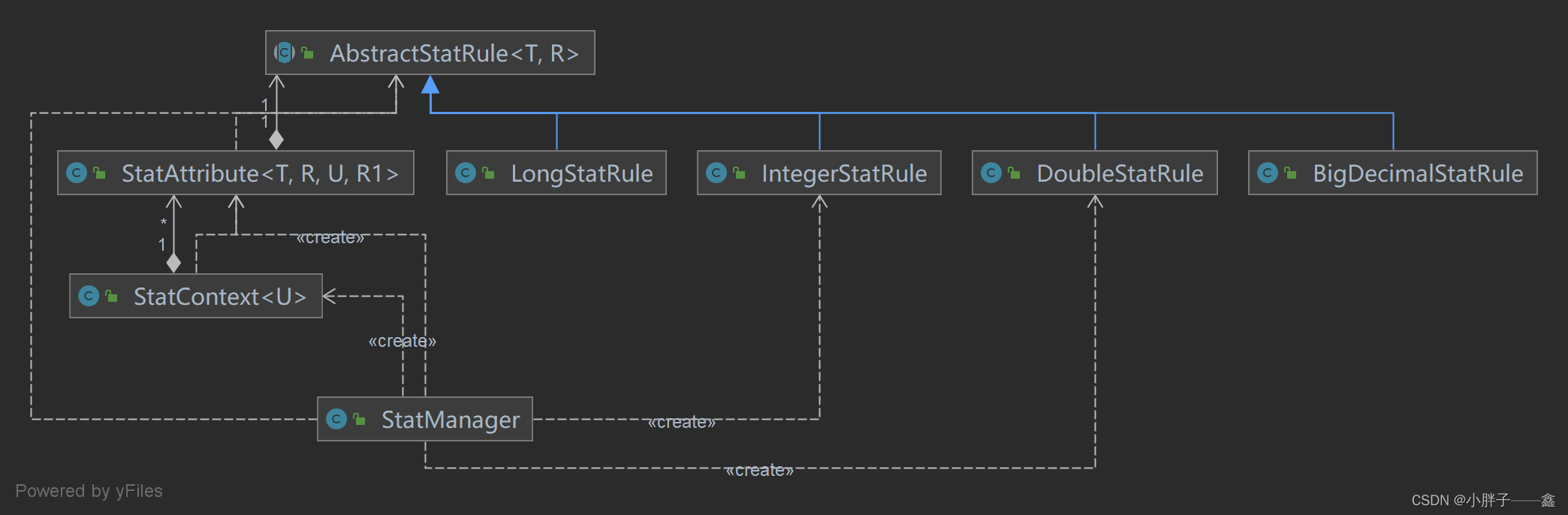 设计模式、Java8新特性实战 - List＜T＞ 抽象统计组件