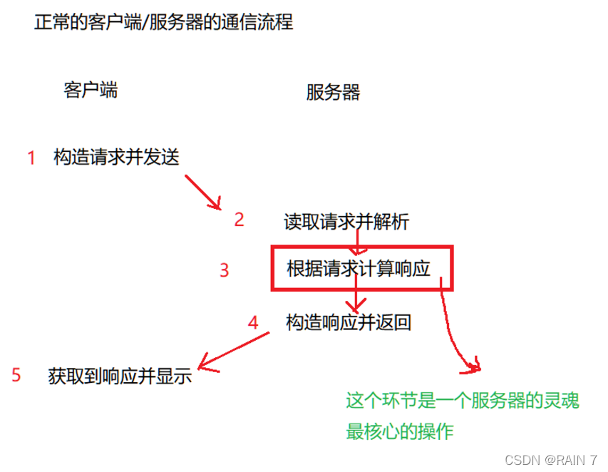 [外链图片转存失败,源站可能有防盗链机制,建议将图片保存下来直接上传(img-2y3z3tF8-1642314827174)(7AE53F1554174A008040FFC3BD508E9F)]