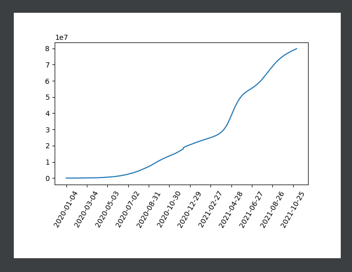 Matplotlib Show Full X Axis Values