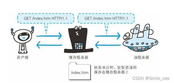 资源保存到缓存服务器