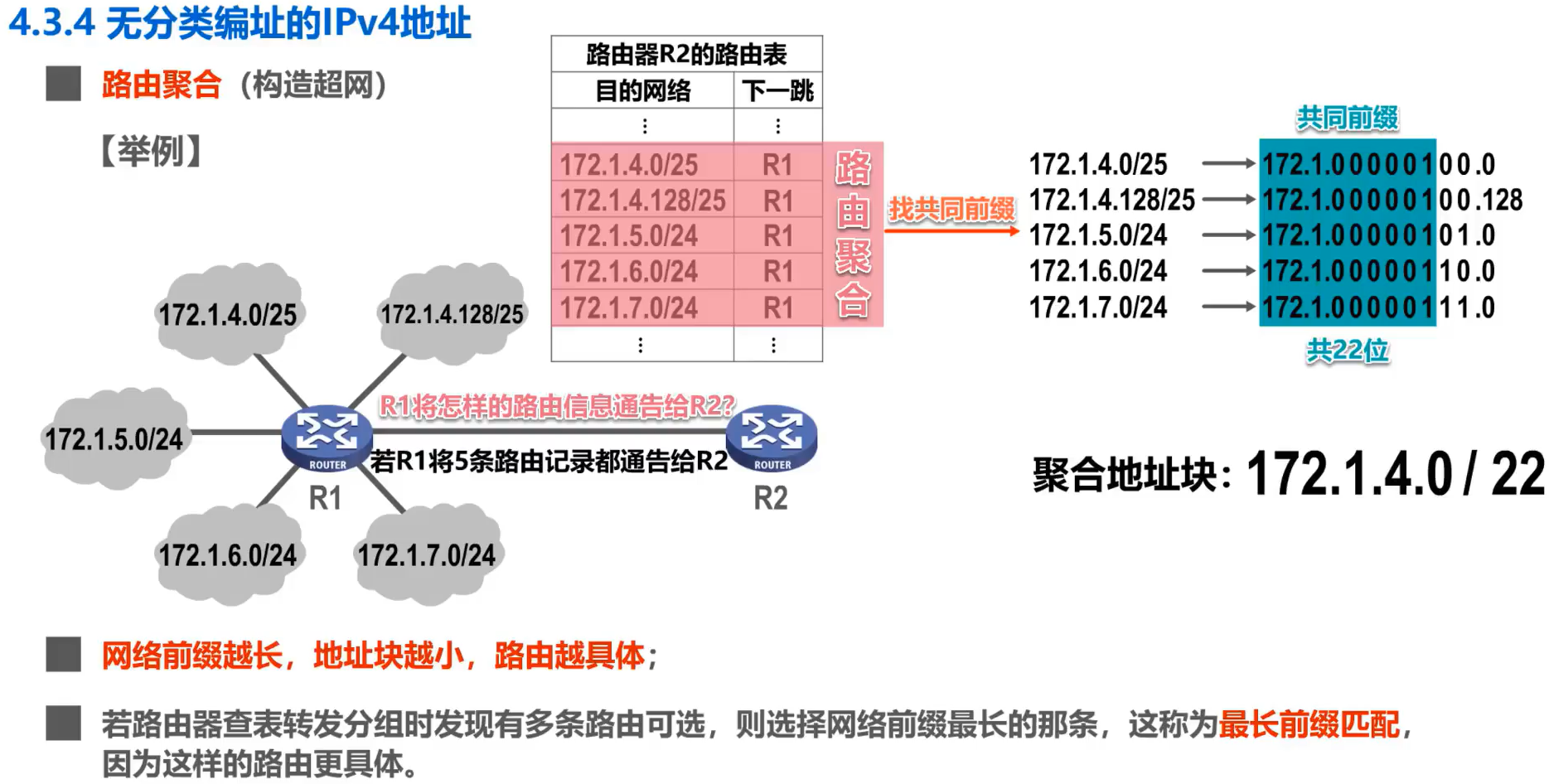 [外链图片转存失败,源站可能有防盗链机制,建议将图片保存下来直接上传(img-pGMB7RWT-1638585948717)(计算机网络第4章（网络层）.assets/image-20201017165615915.png)]