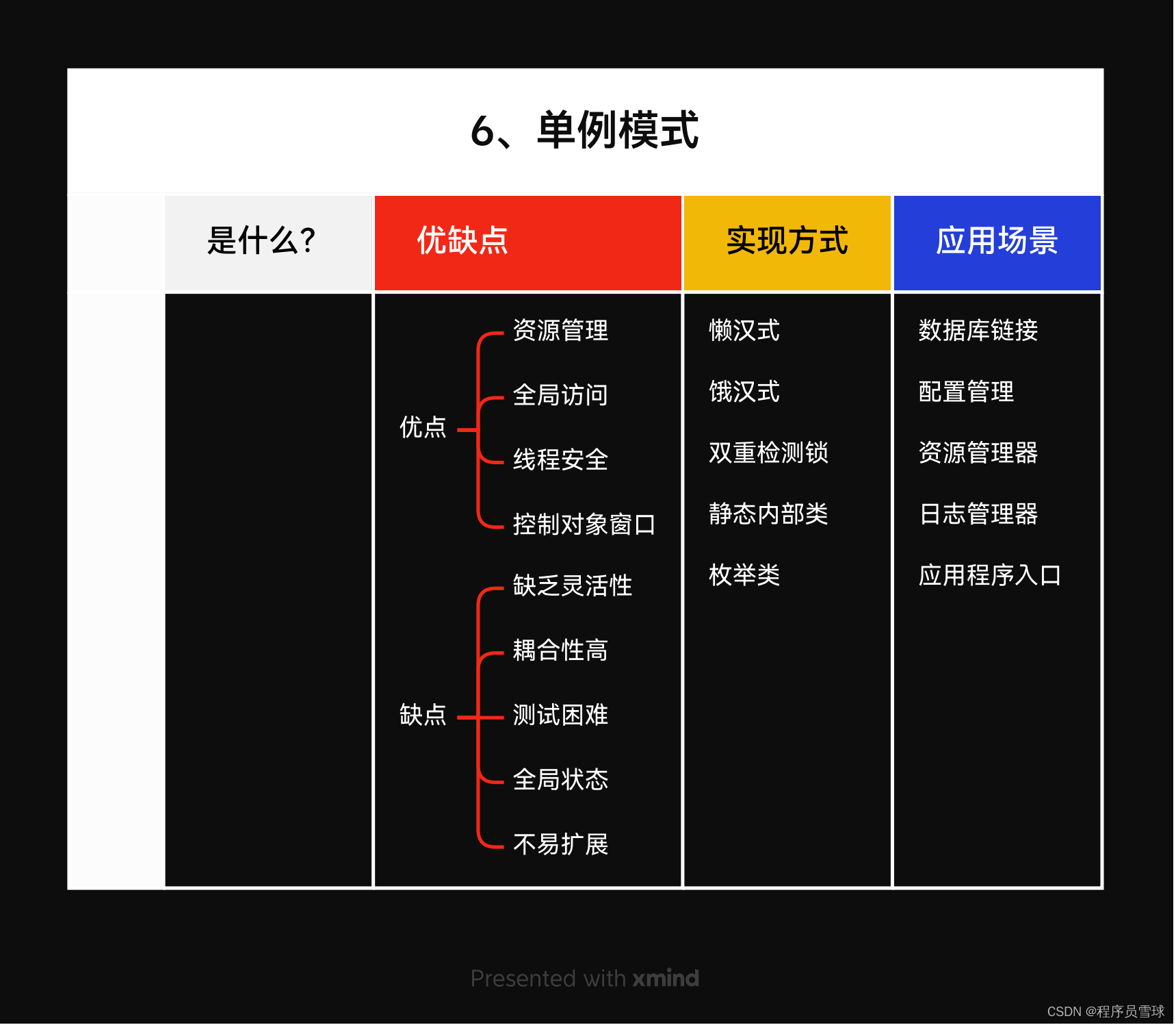 6、【<span style='color:red;'>单</span>例模式】确保了一个类在程序<span style='color:red;'>运行</span>期间只有一个<span style='color:red;'>实例</span>