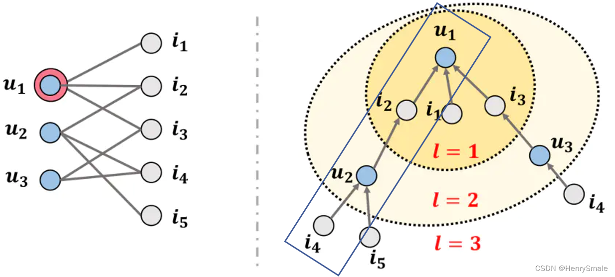 论文笔记：improving Graph Collaborative Filtering With Neighborhood Enriched Contrastive Learning Csdn博客