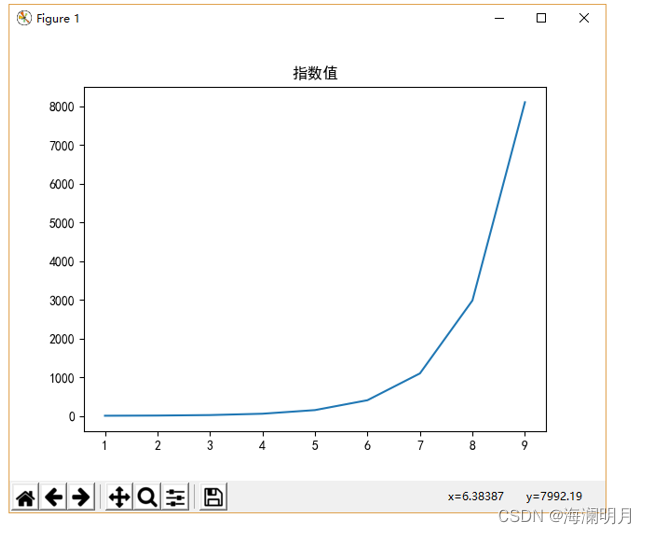 Matplotlib设置限制制作