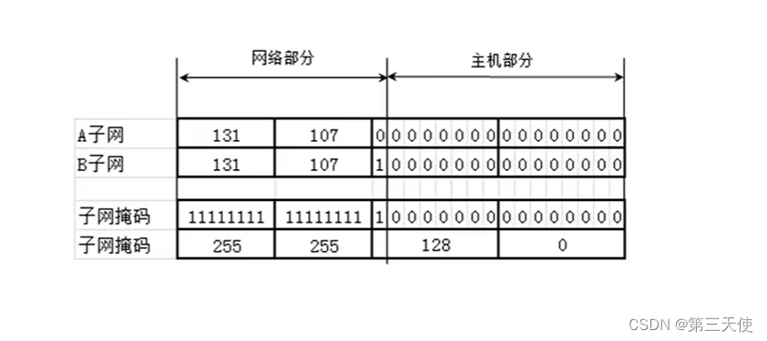 图21