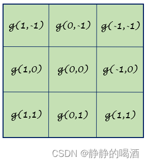 卷积核表示