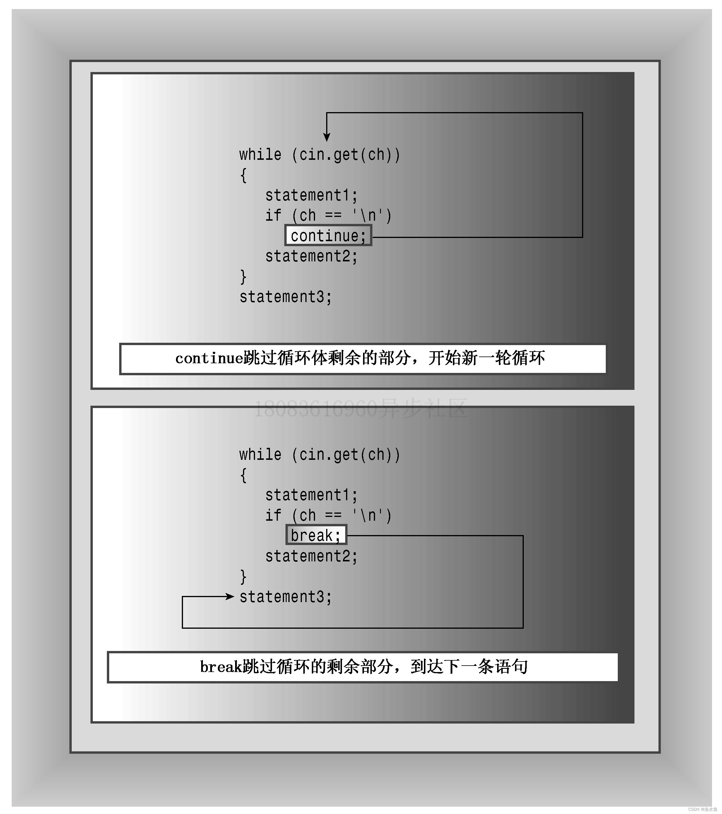 C++ PrimerPlus 复习 第六章 分支语句和逻辑运算符