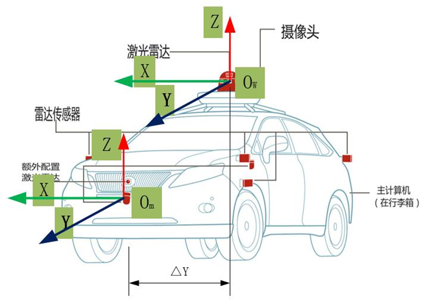 坐标变换最通俗易懂的解释（推到+图解）[通俗易懂]