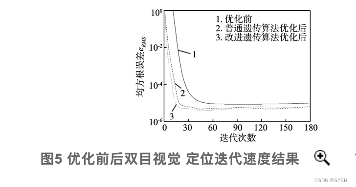 yolov5双目检测车辆识别(2023年+单目+双目+python源码+毕业设计)