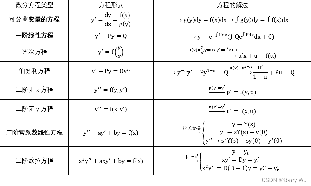 微分方程2