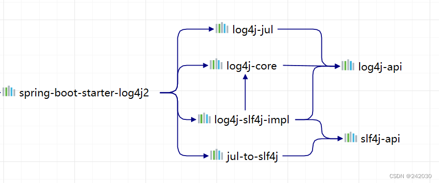 <span style='color:red;'>SpringBoot</span>中日志的使用<span style='color:red;'>log</span><span style='color:red;'>4</span><span style='color:red;'>j</span><span style='color:red;'>2</span>