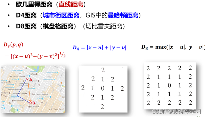 数字图像基础笔记-数字图像处理Digital Image Processing理论篇(一)_数字图像处理 连通-CSDN博客