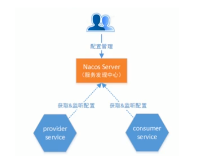 [外链图片转存失败,源站可能有防盗链机制,建议将图片保存下来直接上传(img-rqBckmdm-1627953214120)(C:\Users\dell\AppData\Roaming\Typora\typora-user-images\1627520697451.png)]