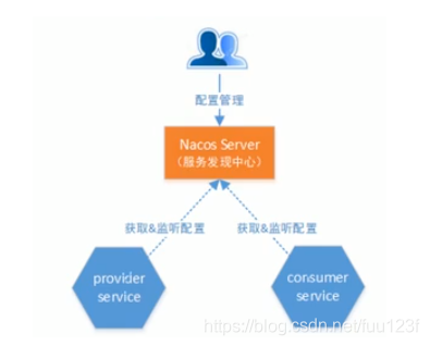 [外链图片转存失败,源站可能有防盗链机制,建议将图片保存下来直接上传(img-rqBckmdm-1627953214120)(C:\Users\dell\AppData\Roaming\Typora\typora-user-images\1627520697451.png)]