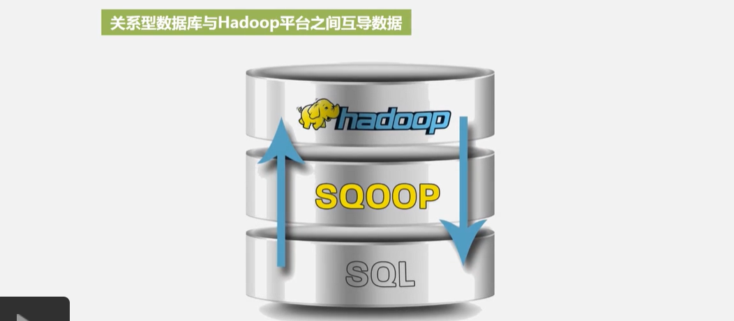 Hdfs Hbase Hive 互相导入