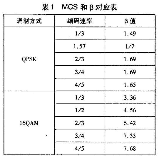 EESM和MI-ESM