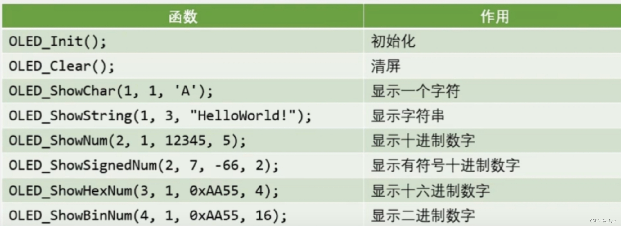 从零开始的stm32学习(三)：OLED显示屏_stm32oled代码步骤-CSDN博客