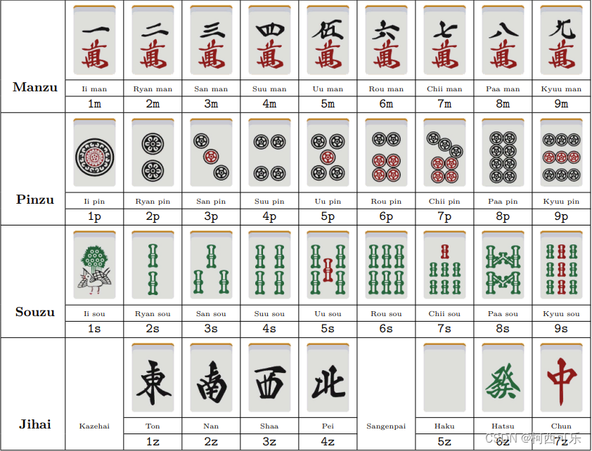 麻将类型实例