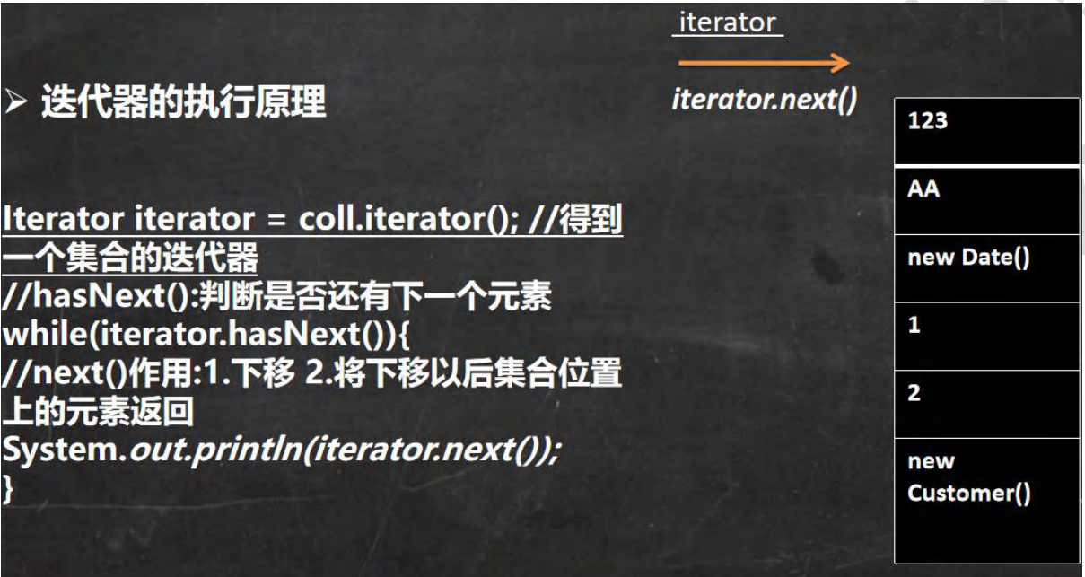 How iterators work