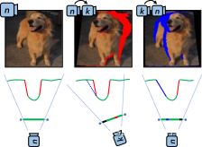 【Diffusion】3D-aware Image Generation using 2D Diffusion Models-CSDN博客