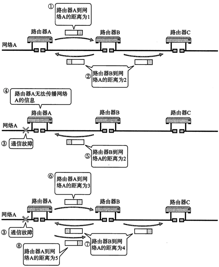 [外链图片转存失败,源站可能有防盗链机制,建议将图片保存下来直接上传(img-UU6glHKs-1671972849057)(2022年12月25日.assets/image-20221225200438879.png)]