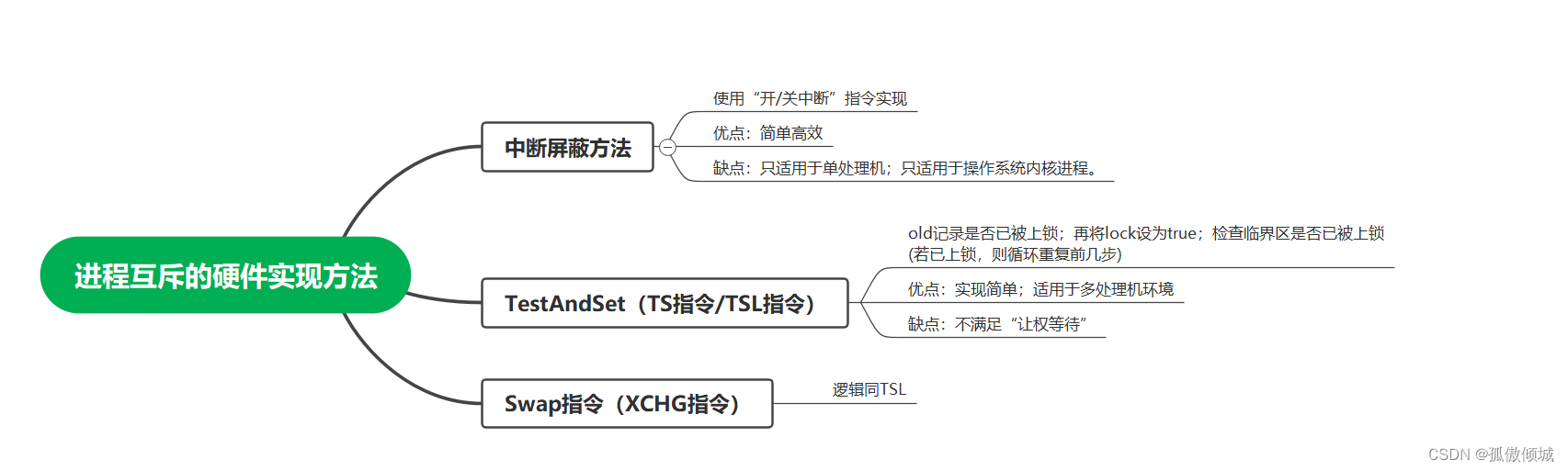 （十九）操作系统-进程互斥的硬件实现