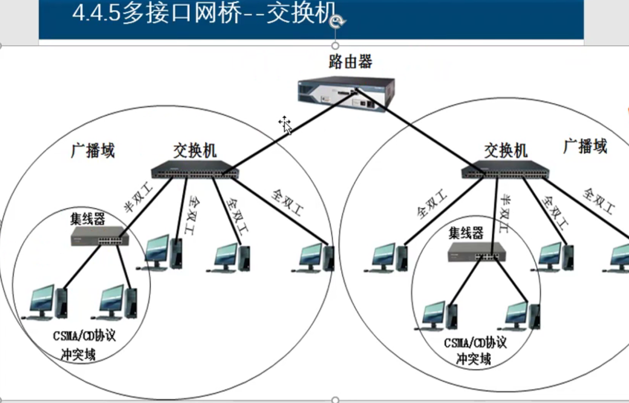 计算机网络---链路层