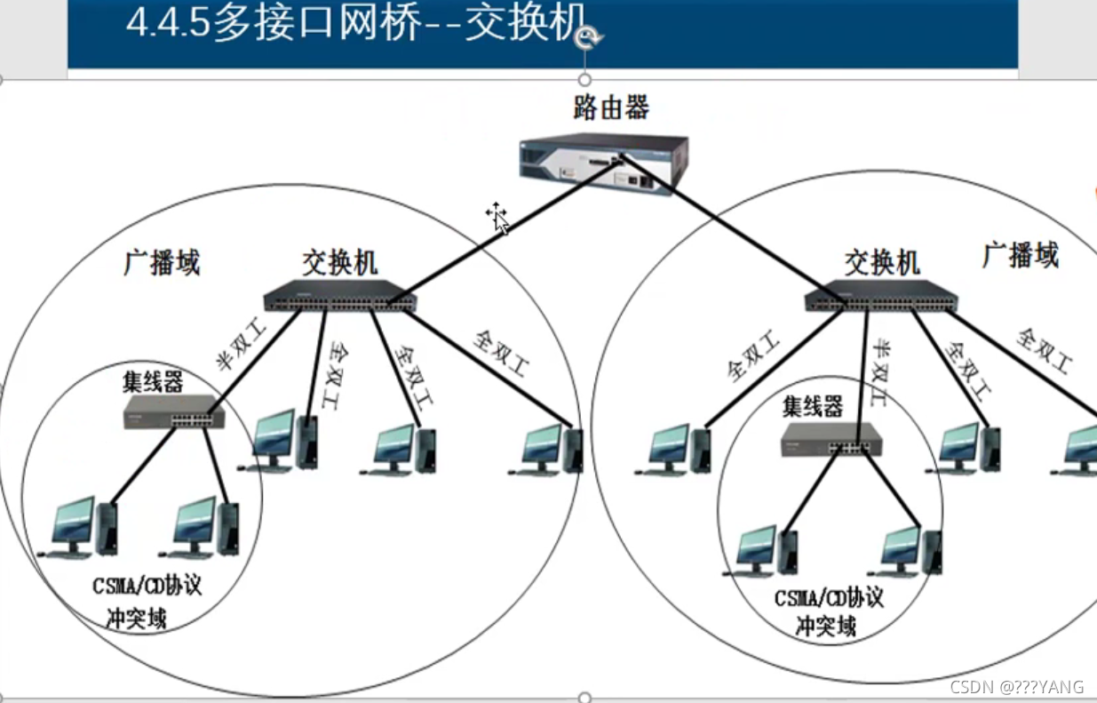 计算机网络---链路层